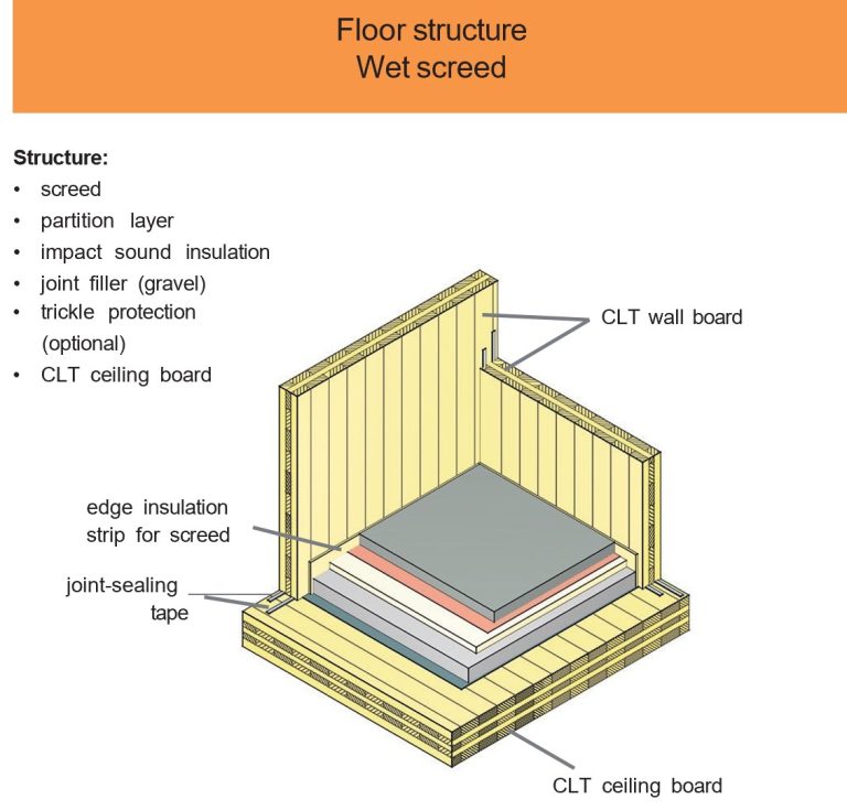 Standard CLT Panel โ Berry Wood Clt Panel-Cross Laminated Timber ...